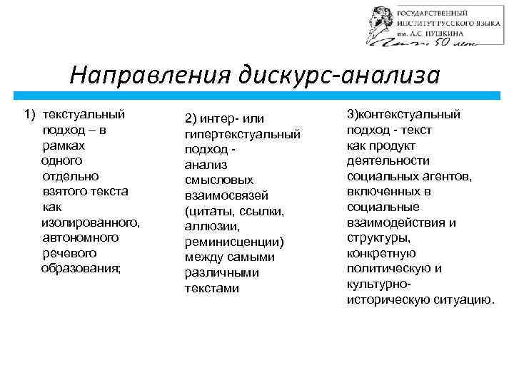 Направления дискурс-анализа 1) текстуальный подход – в рамках одного отдельно взятого текста как изолированного,