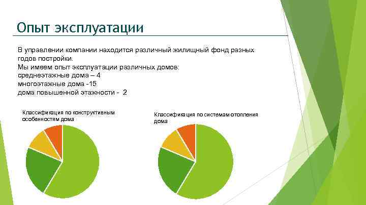 Опыт эксплуатации В управлении компании находится различный жилищный фонд разных годов постройки. Мы имеем