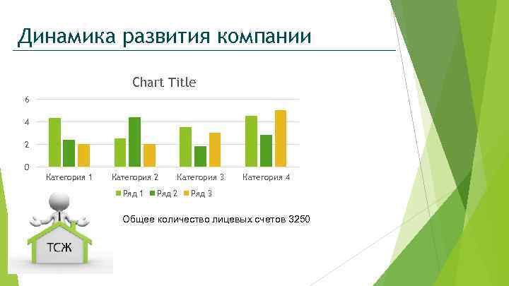 Динамика развития компании Chart Title 6 4 2 0 Категория 1 Категория 2 Категория