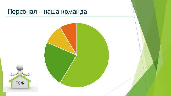 Персонал – наша команда 