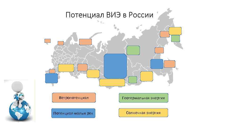 Потенциал ВИЭ в России Ветропотенциал Геотермальная энергия Потенциал малых рек Солнечная энергия 