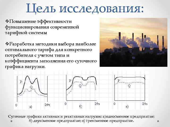 Цель исследования: v. Повышение эффективности функционирования современной тарифной системы v. Разработка методики выбора наиболее