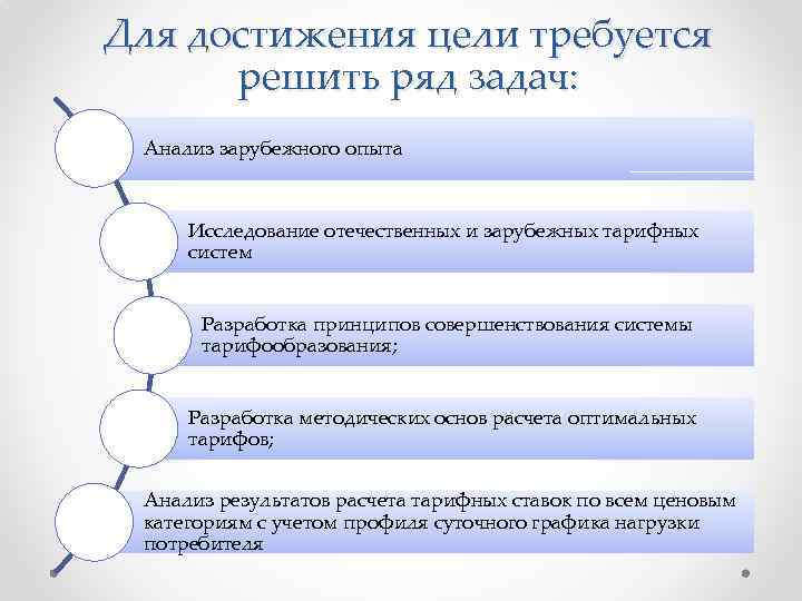 Для достижения цели требуется решить ряд задач: Анализ зарубежного опыта Исследование отечественных и зарубежных