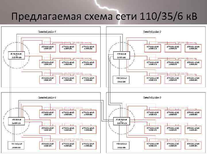 Предлагаемая схема сети 110/35/6 к. В 