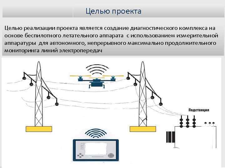 Целью проекта Целью реализации проекта является создание диагностического комплекса на основе беспилотного летательного аппарата