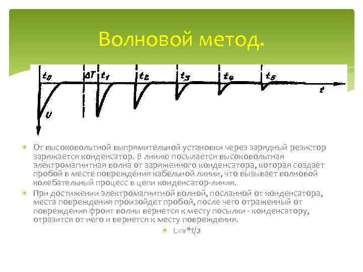 Волновой метод. От высоковольтной выпрямительной установки через зарядный резистор заряжается конденсатор. В линию посылается