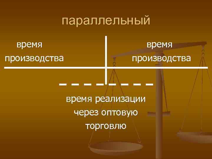параллельный время производства время реализации через оптовую торговлю 