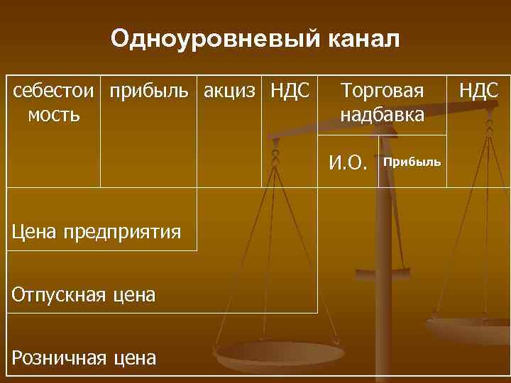 Одноуровневый канал себестои прибыль акциз НДС мость Торговая надбавка И. О. Цена предприятия Отпускная