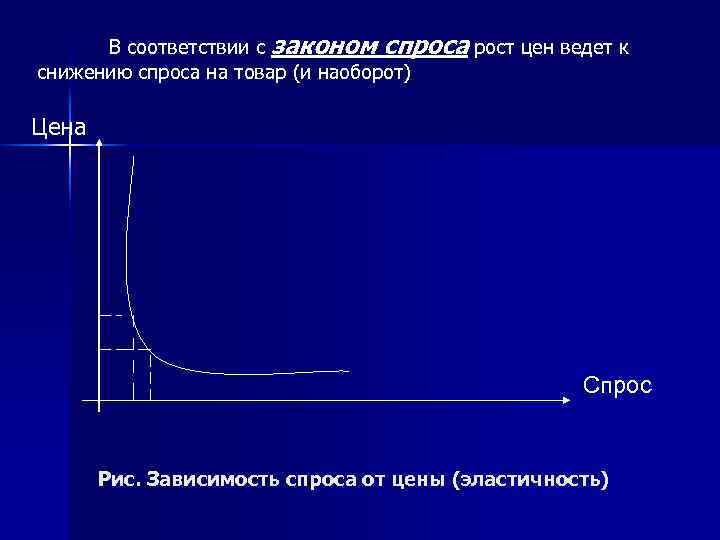 В соответствии с законом спроса рост цен ведет к снижению спроса на товар (и