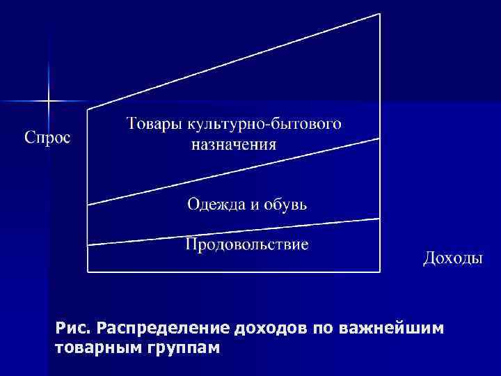 Рис. Распределение доходов по важнейшим товарным группам 