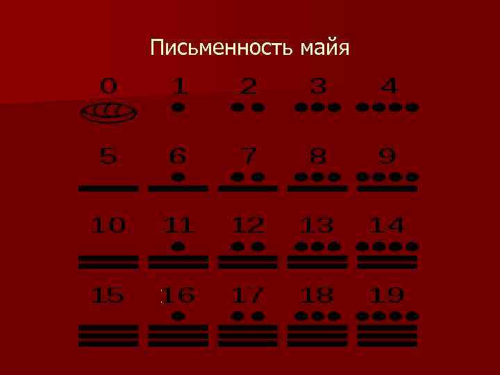 Письменность майя 