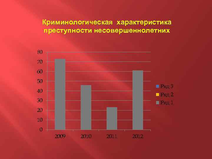 Криминологическая характеристика женской преступности. Актуальность женской преступности. Доля женщин в преступности несовершеннолетних. Ранжирование по степени криминогенности несовершеннолетних. Преступления несовершеннолетних криминология тест.