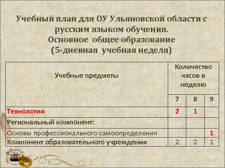 Учебный план для ОУ Ульяновской области с русским языком обучения. Основное общее образование (5