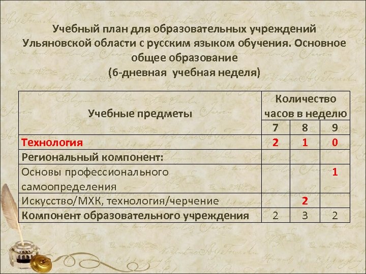 Учебный план для образовательных учреждений Ульяновской области с русским языком обучения. Основное общее образование