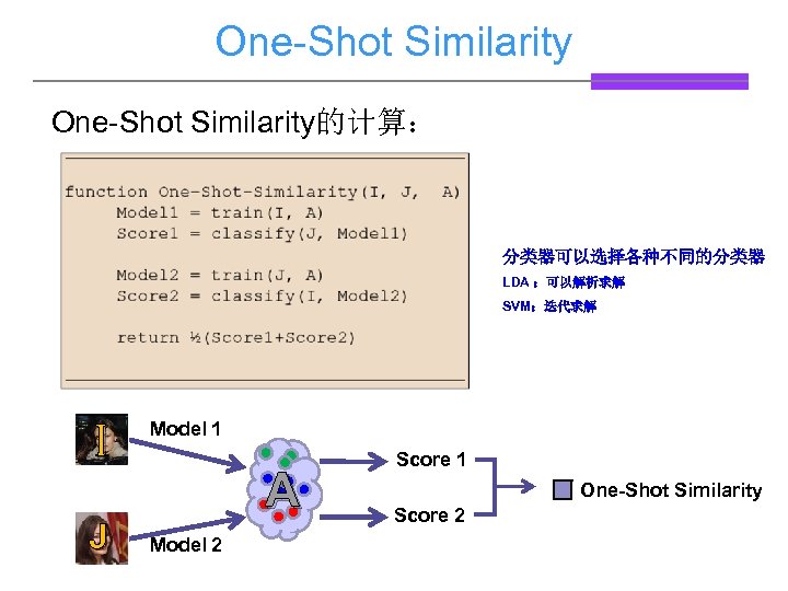 One-Shot Similarity的计算： 分类器可以选择各种不同的分类器 LDA ：可以解析求解 SVM：迭代求解 I J Model 1 A Model 2 Score