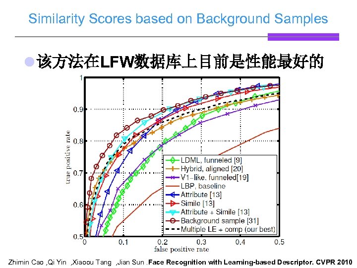 Similarity Scores based on Background Samples l 该方法在LFW数据库上目前是性能最好的 Zhimin Cao , Qi Yin ,