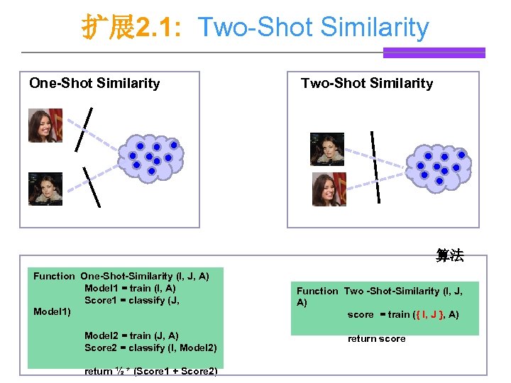 扩展 2. 1: Two-Shot Similarity One-Shot Similarity Two-Shot Similarity 算法 Function One-Shot-Similarity (I, J,