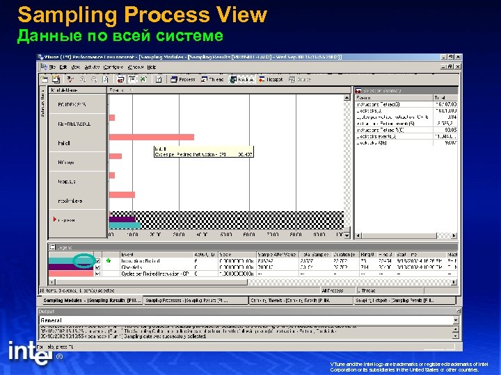 Sampling Process View Данные по всей системе VTune and the Intel logo are trademarks