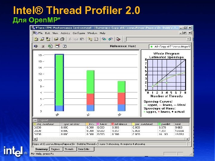 Intel® Thread Profiler 2. 0 Для Open. MP* 