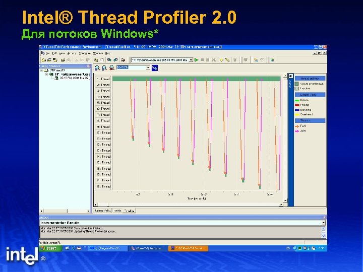 Intel® Thread Profiler 2. 0 Для потоков Windows* 