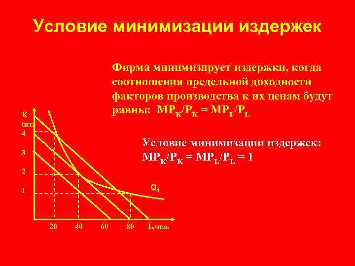 Условие минимизации издержек Фирма минимизирует издержки, когда соотношения предельной доходности факторов производства к их