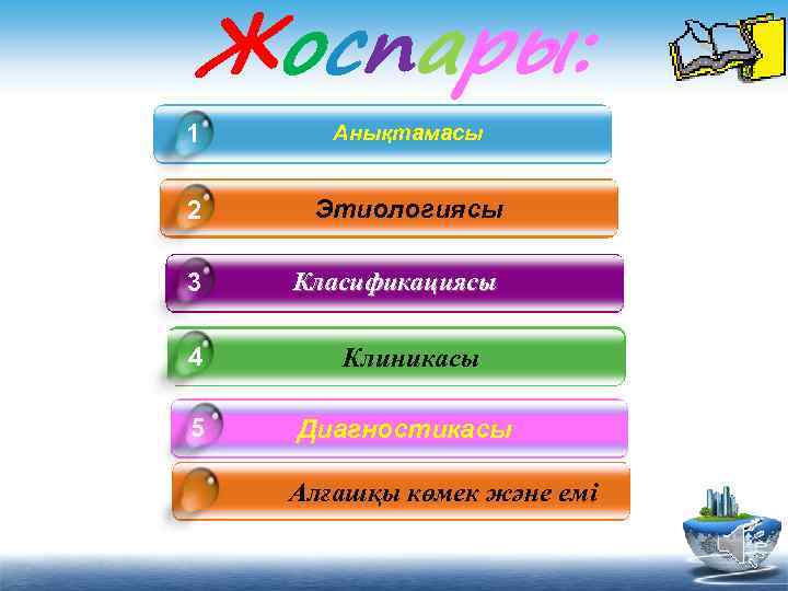 1 Анықтамасы 2 Этиологиясы 3 Класификациясы 4 Клиникасы 5 Диагностикасы Алғашқы көмек және емі