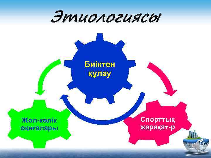 Этиологиясы Биіктен құлау Жол-көлік оқиғалары Спорттық жарақат-р 