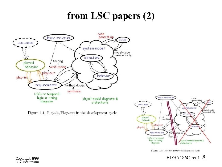 from LSC papers (2) Copyright 1999 G. v. Bochmann ELG 7186 C ch. 1