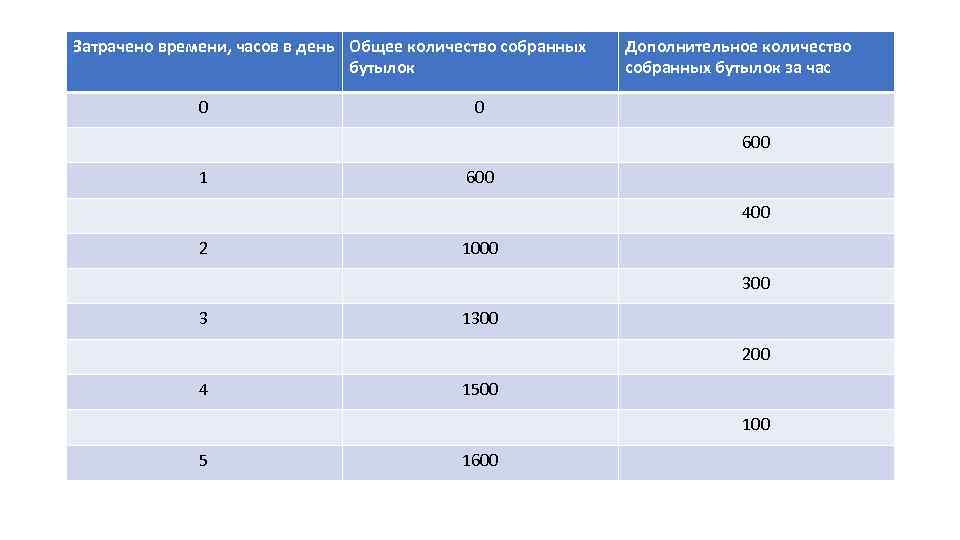 Сколько дополнительного времени