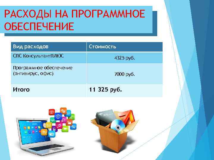 РАСХОДЫ НА ПРОГРАММНОЕ ОБЕСПЕЧЕНИЕ Вид расходов Стоимость СПС Консультант. ПЛЮС 4325 руб. Программное обеспечение