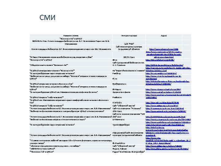 СМИ Название статьи "Белинка и Ко" в ЦПКи. О БЕЛИНКА и Ко» . Летняя