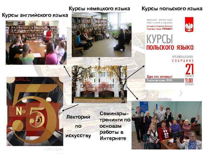 Курсы немецкого языка Курсы английского языка Лекторий по искусству Семинарытренинги по основам работы в