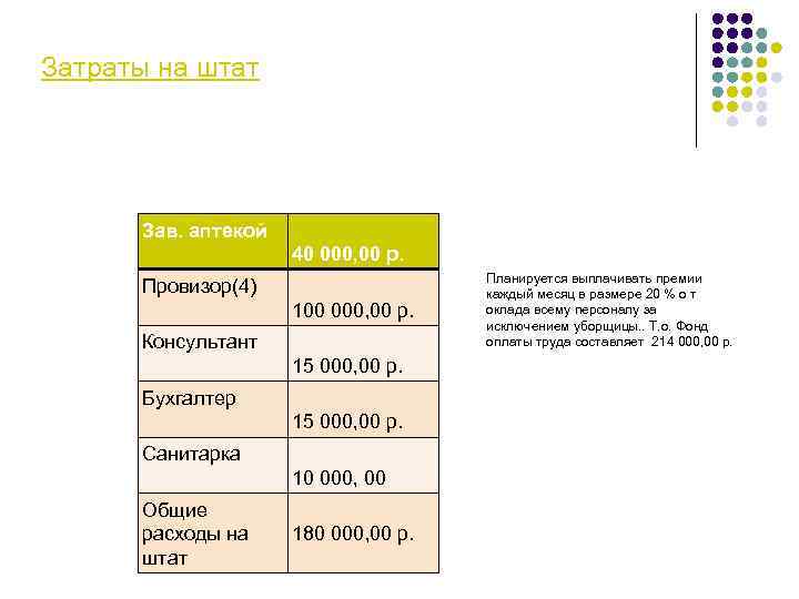 Бизнес план для малого бизнеса аптека