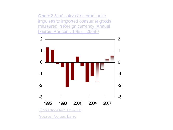 Chart 2. 8 Indicator of external price impulses to imported consumer goods measured in