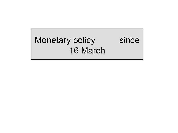 Monetary policy 16 March since 