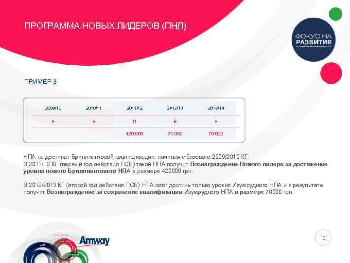 ПРОГРАММА НОВЫХ ЛИДЕРОВ (ПНЛ) ПРИМЕР 3 2009/10 2010/11 2011/12 2012/13 2013/14 E E D