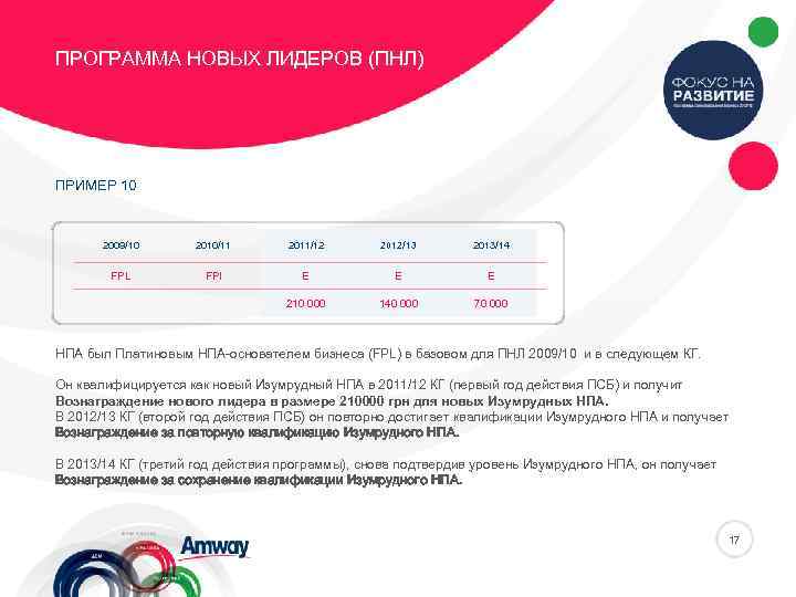 ПРОГРАММА НОВЫХ ЛИДЕРОВ (ПНЛ) ПРИМЕР 10 2009/10 2010/11 2011/12 2012/13 2013/14 FPL FPl E