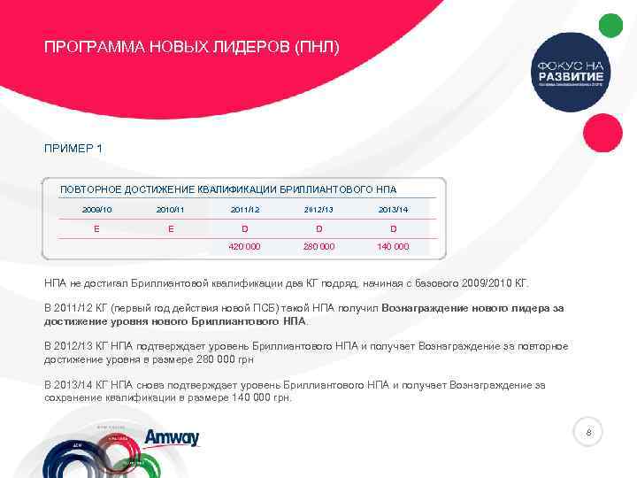ПРОГРАММА НОВЫХ ЛИДЕРОВ (ПНЛ) ПРИМЕР 1 ПОВТОРНОЕ ДОСТИЖЕНИЕ КВАЛИФИКАЦИИ БРИЛЛИАНТОВОГО НПА 2009/10 2010/11 2011/12