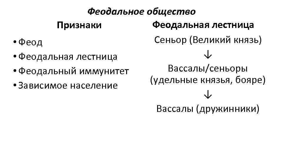 Признаки феодальной раздробленности знать поддерживала короля