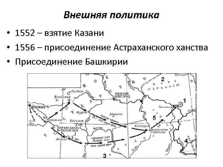 Карта похода ивана грозного на казань