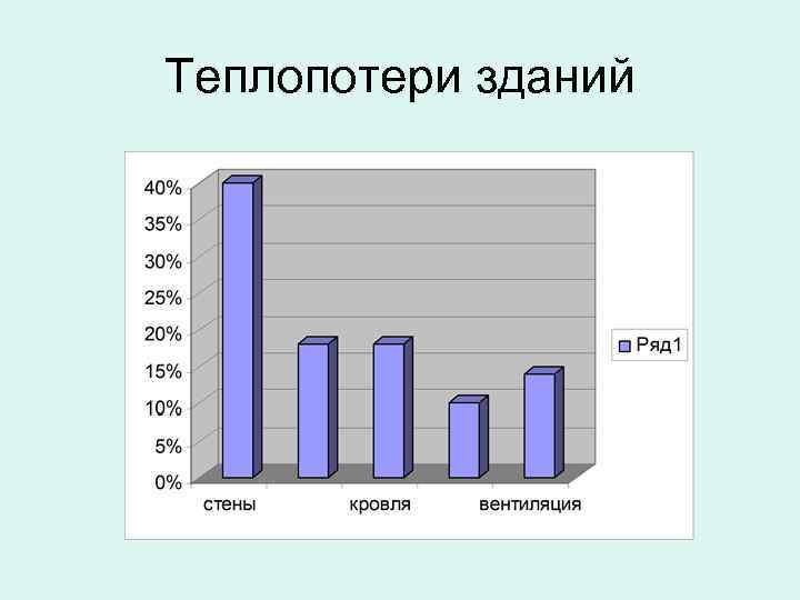 Теплопотери зданий 