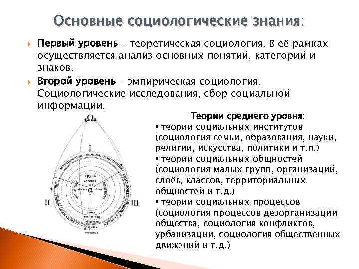 Основные социологические знания: Первый уровень – теоретическая социология. В её рамках осуществляется анализ основных