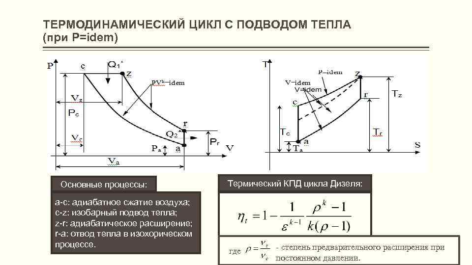 ТЕРМОДИНАМИЧЕСКИЙ ЦИКЛ С ПОДВОДОМ ТЕПЛА (при Р=idem) Основные процессы: а c: адиабатное сжатие воздуха;