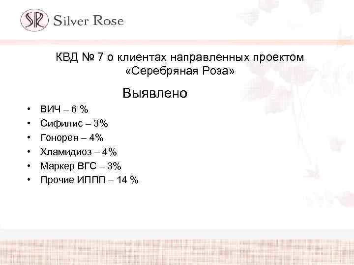 КВД № 7 о клиентах направленных проектом «Серебряная Роза» Выявлено • • • ВИЧ