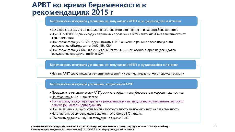 АРВТ во время беременности в рекомендациях 2015 г Беременность наступила у женщины не получающей