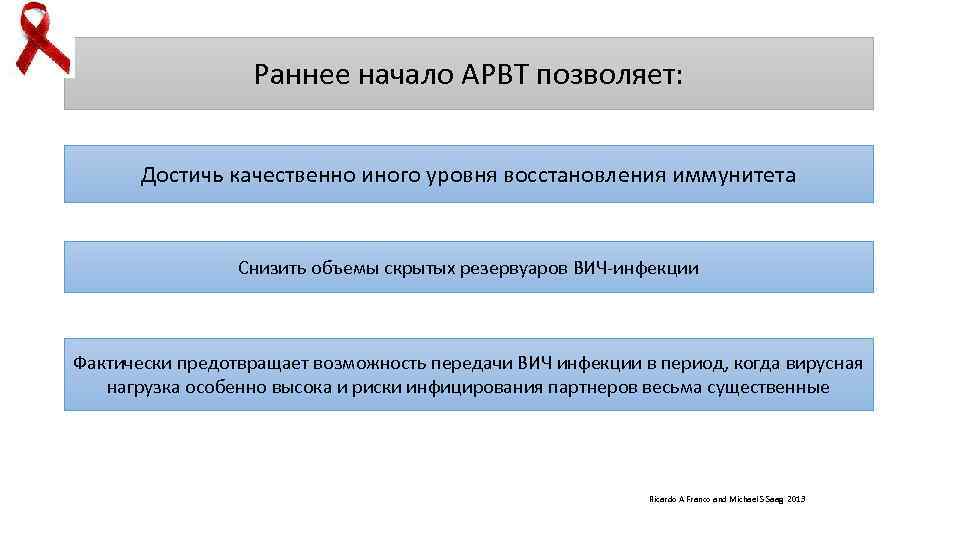 Раннее начало АРВТ позволяет: Достичь качественно иного уровня восстановления иммунитета Снизить объемы скрытых резервуаров