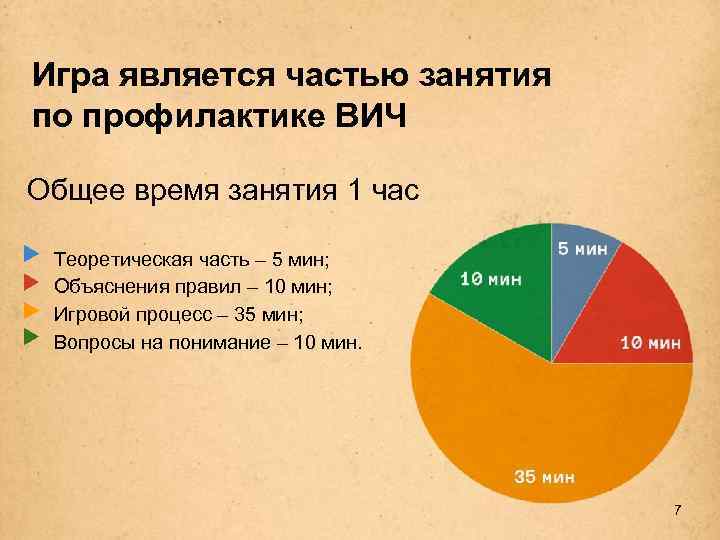 Игра является частью занятия по профилактике ВИЧ Общее время занятия 1 час Теоретическая часть