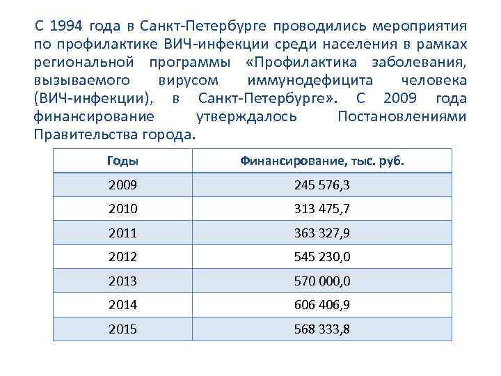 С 1994 года в Санкт-Петербурге проводились мероприятия по профилактике ВИЧ-инфекции среди населения в рамках