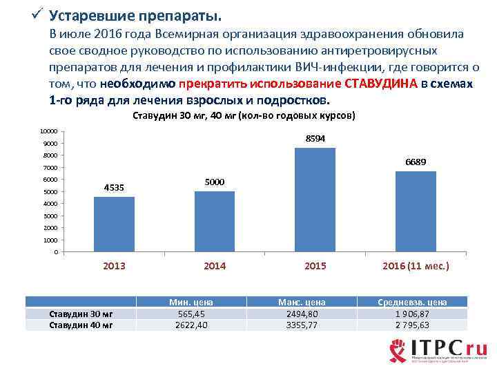 ü Устаревшие препараты. В июле 2016 года Всемирная организация здравоохранения обновила свое сводное руководство