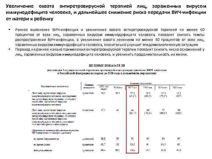 Увеличение охвата антиретровирусной терапией лиц, зараженных вирусом иммунодефицита человека, и дальнейшее снижение риска передачи